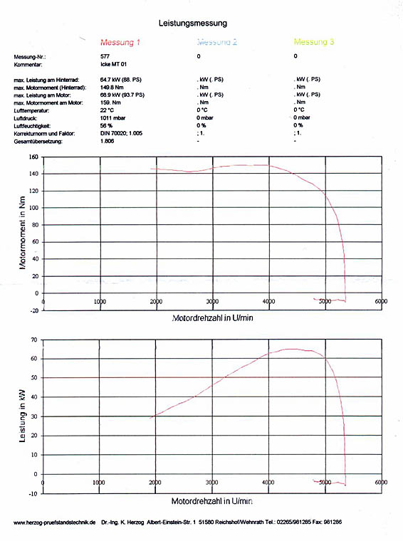 2005-08-24-MT-01-Leistungsdiagramm.jpeg